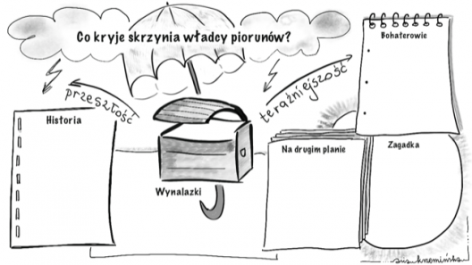 co kryje skrzynia władcy piorunów? - Zakręcony belfer